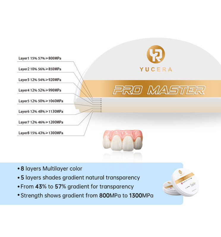 Yucera 4D Pro Master Dental Zirconia Block 0 Деформация с 8 слоями Многослойный цвет