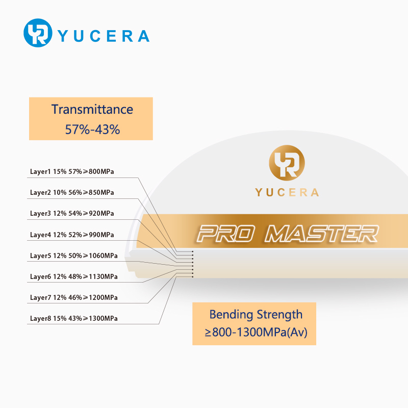 Yucera Pro Master Zirconia Ceramic Blocks - Precision Crafted for Dental Applications