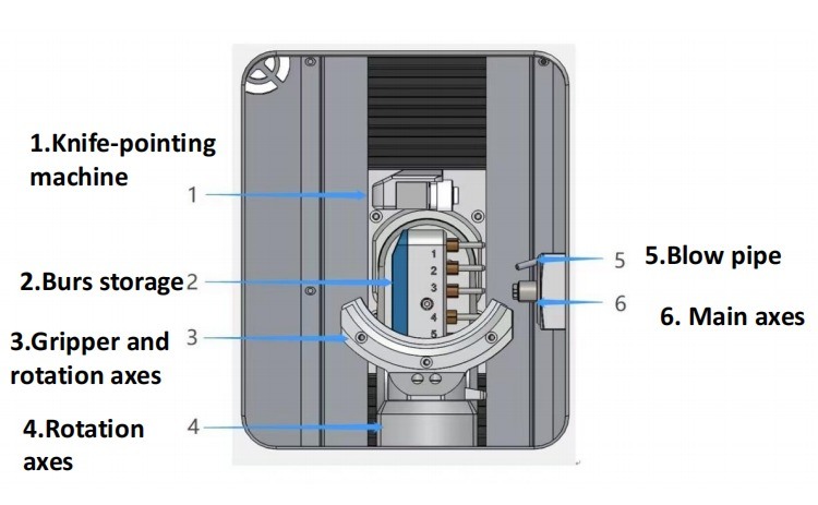 Dental Cad Cam Milling Machine