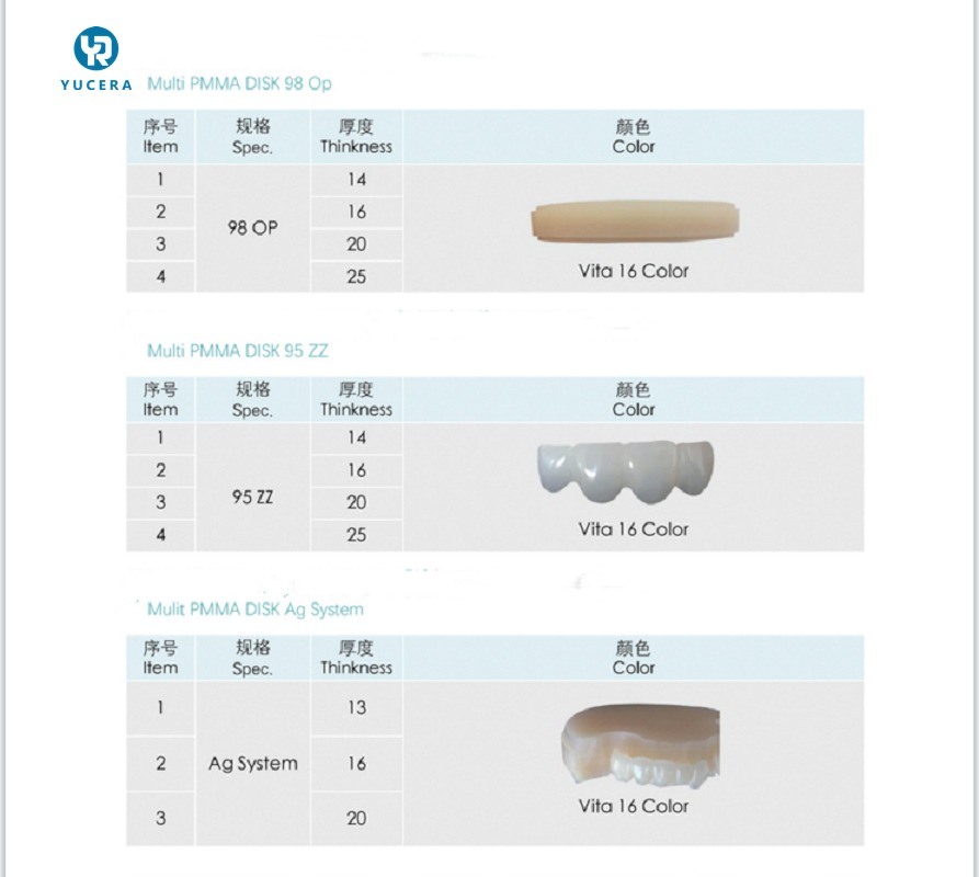 Yucera Dental Premium Однослойный PMMA Диск для Стоматологических Применений, Обеспечивающий Прозрачность