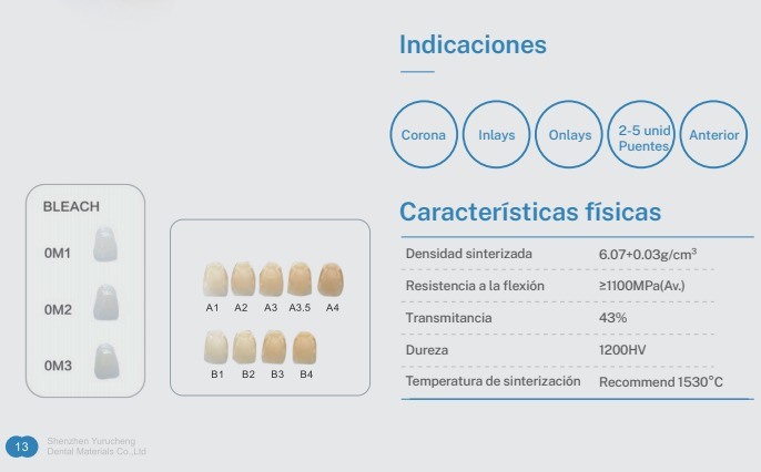 Блоки из многослойного циркония Yucera ST - Высокопроизводительное решение для стоматологических CAD/CAM систем